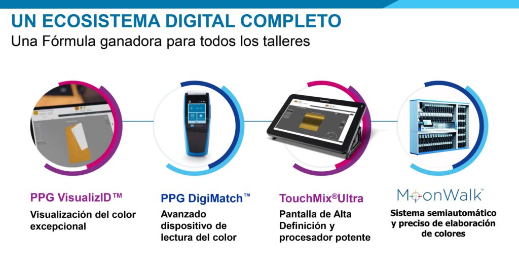 Sistema Digital de PPG